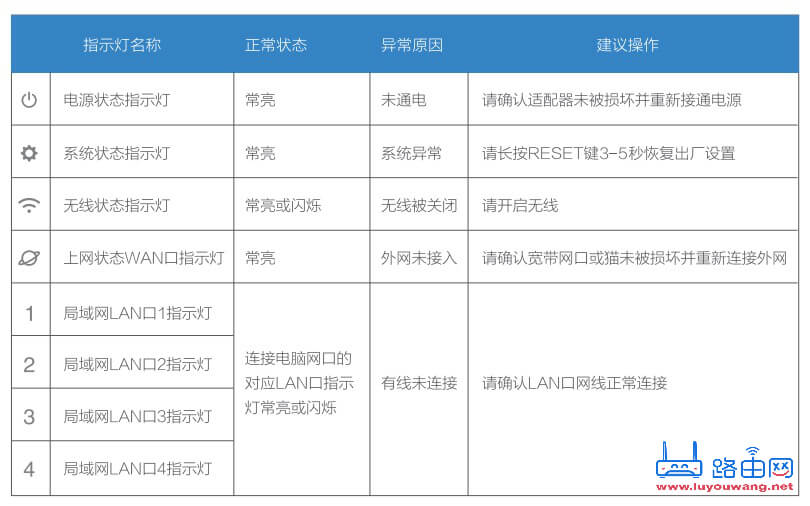 磊科无线路由器手机设置教程