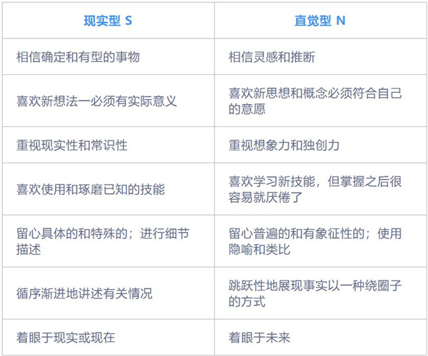 mbti官网免费版2024入口