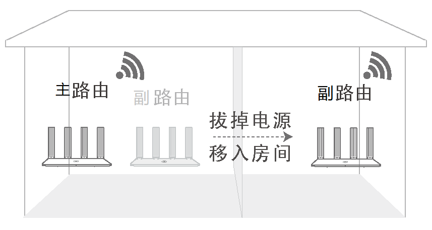 华为路由器智联组网(MESH组网)教程