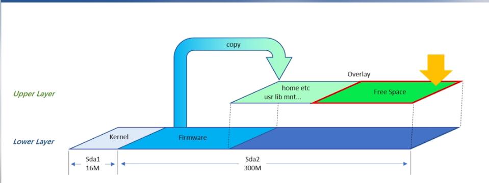 OpenWrt扩容overlay并开启swap的教程