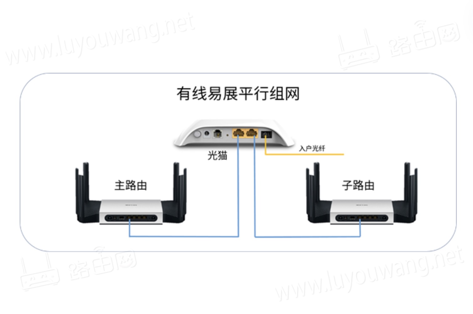 TP-LINK无线路由器组网方法（无线组网跟有线组网）