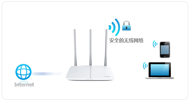 迅捷路由器修改WiFi名称和密码教程