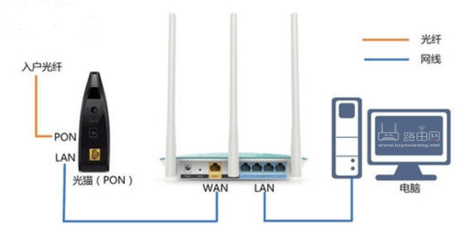 tplogincn手机登录入口