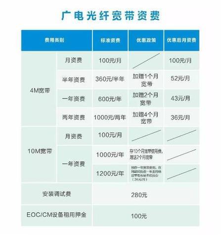 广电卡资费：全面解析