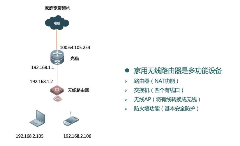 如何加密您的家庭Wi-Fi网络：保障网络安全