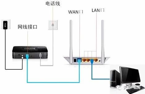 无线路由器设置示意图