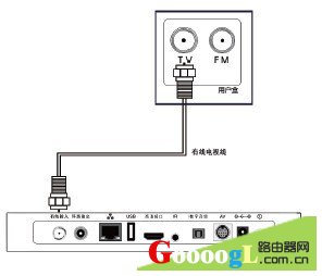 光电机顶盒