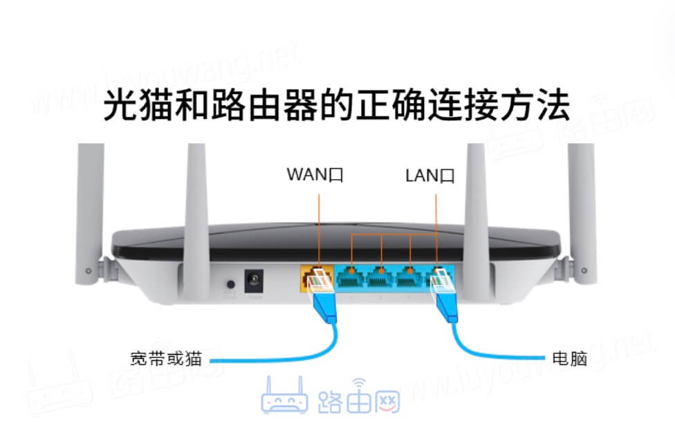 Correct Connection Method for Modem and Router