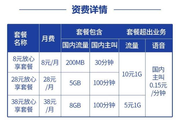 39元套餐多少流量？不同运营商套餐解析