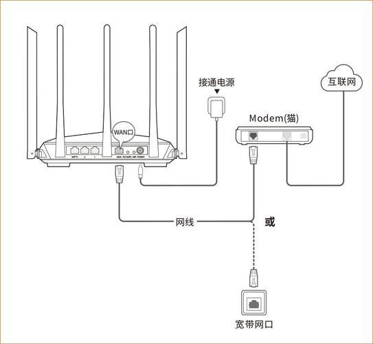 安装WiFi的步骤