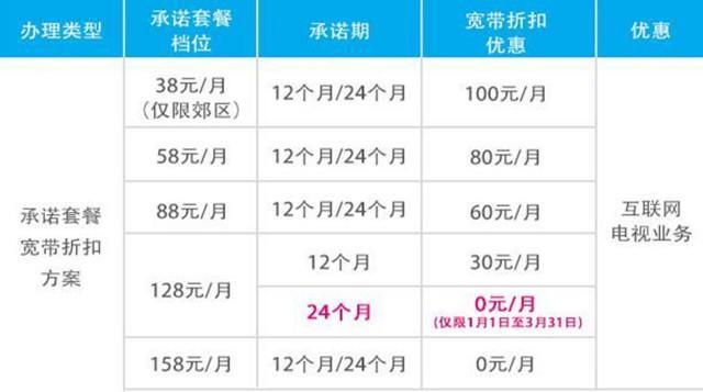 百兆网价格示意图