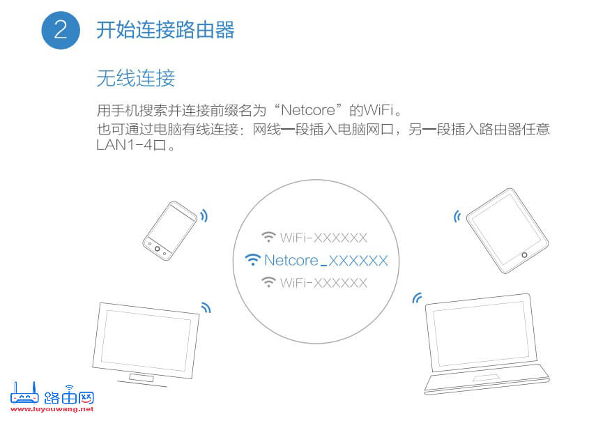 磊科无线路由器手机设置教程