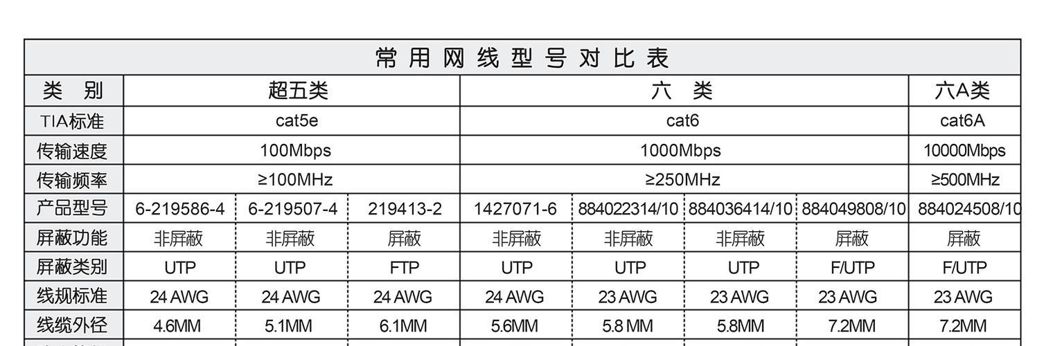 六类网线排行：2024年家用网线选购指南