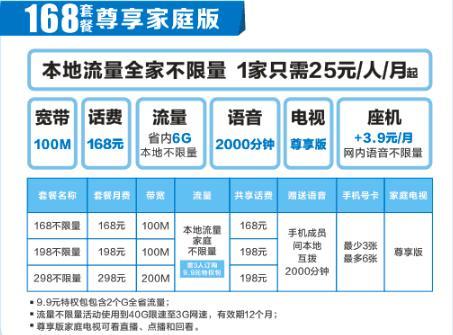 流量怎么远距离共享给别人用？教你两种方法