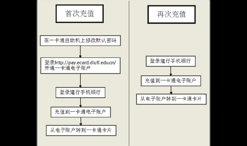 电话卡充值方法示意图