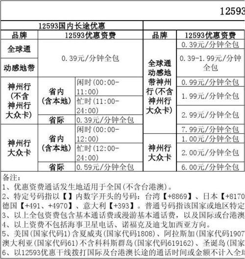 2023年最新GPRS套餐费用汇总