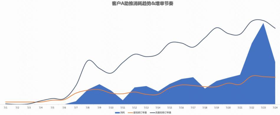 30分钟视频耗费多少流量？受哪些因素影响？