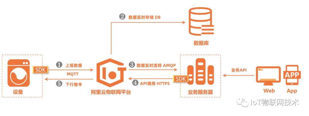 MQTT物联网平台：轻量级、安全、可靠的物联网连接方案