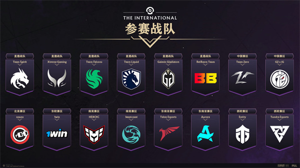 DOTA2 ti13赛程