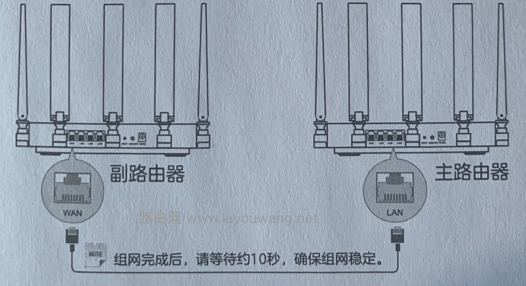 有线MESH组网