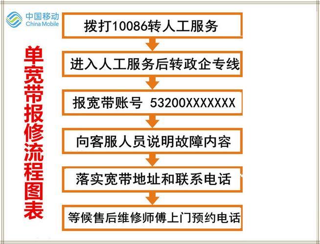 如何查询附近的宽带办理网点？