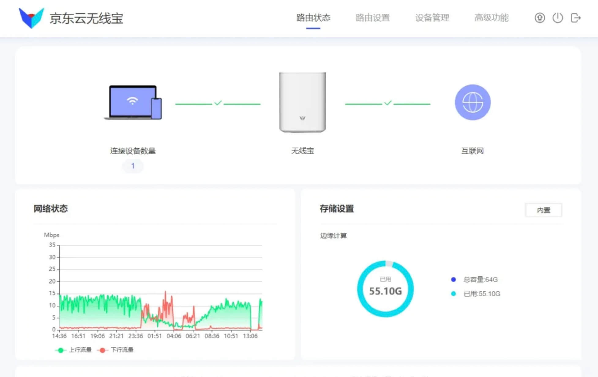 jdcloudwifi.com京东云路由器管理（京东路由器修改WiFi密码）