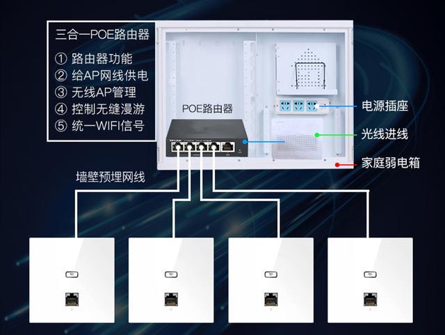 家里的wifi信号太差？快把无线路由器扔掉，试试这4种组网方案