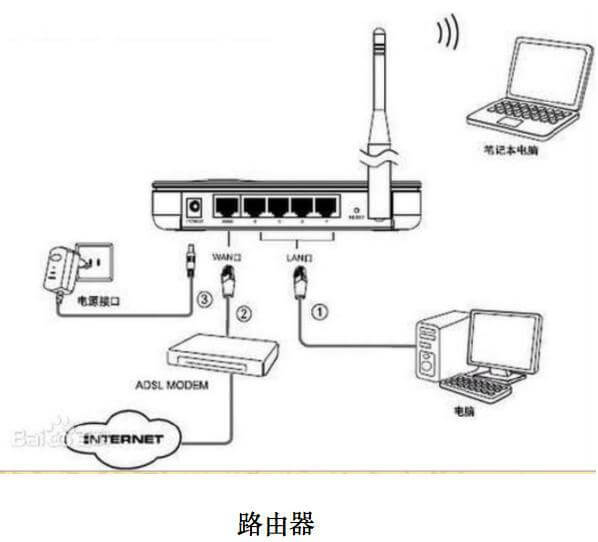 无线路由器、AP、胖AP、瘦AP的概念区别