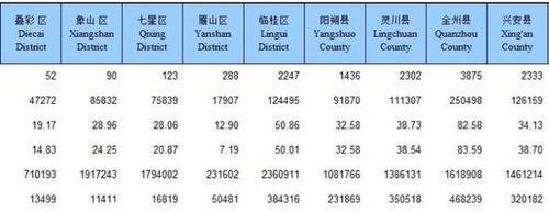 桂林邮编查询，桂林市各区县邮编大全