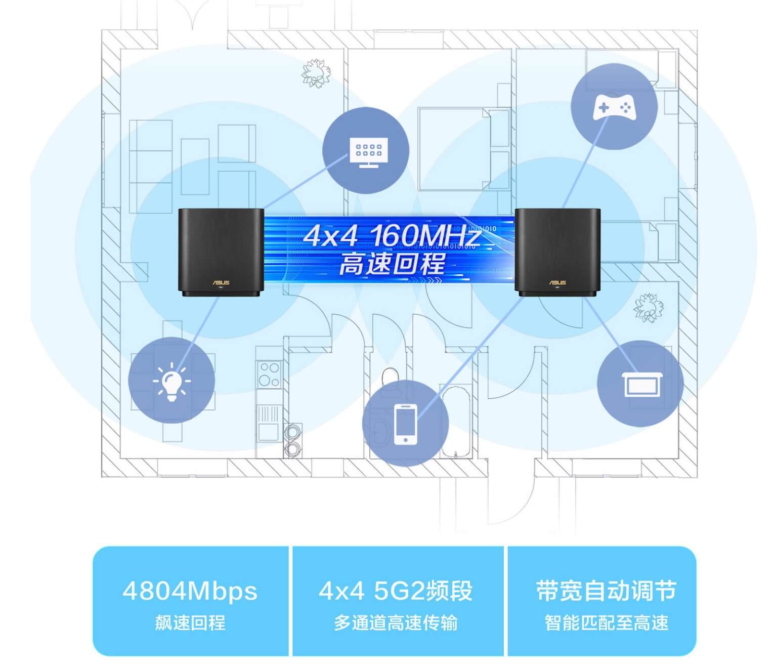 华硕灵耀路由AX6600M Mesh分布式三频无线路由器