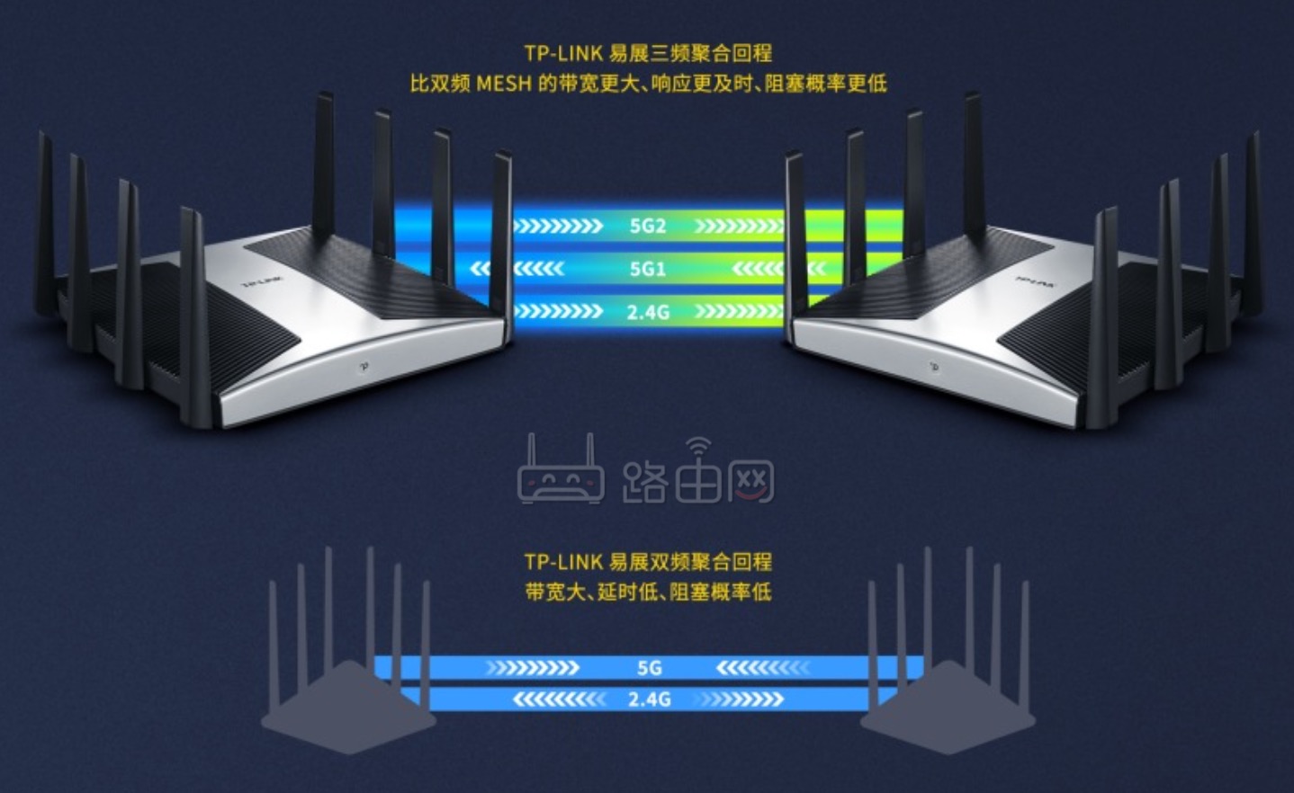 Mesh 三频聚合回程