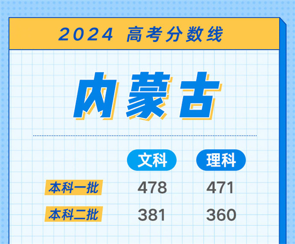 安徽高考分数线什么时候出来2024