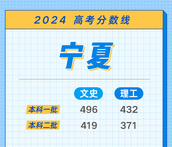 2024年高考分数线会降还是升