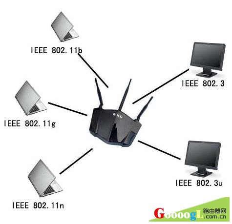  802.11b、802.11n、802.11g协议标准的区别