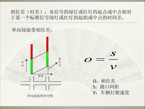 绿波速度怎么算？