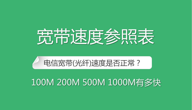 100M 200M 500M 1000M宽带网络速率到底有多块？