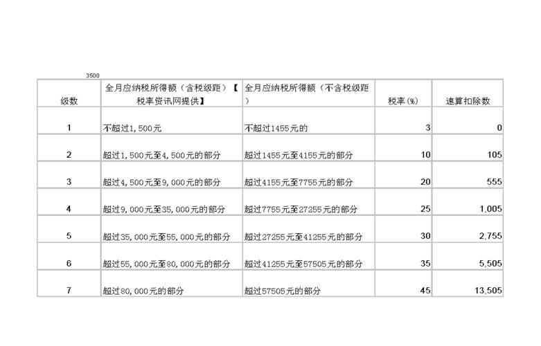 个人所得税中的费用扣除：你需要了解的内容