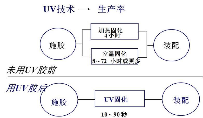 冰封路由器：了解其定义、工作原理和影响