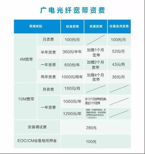 甘肃广电宽带套餐：满足不同需求的最佳选择