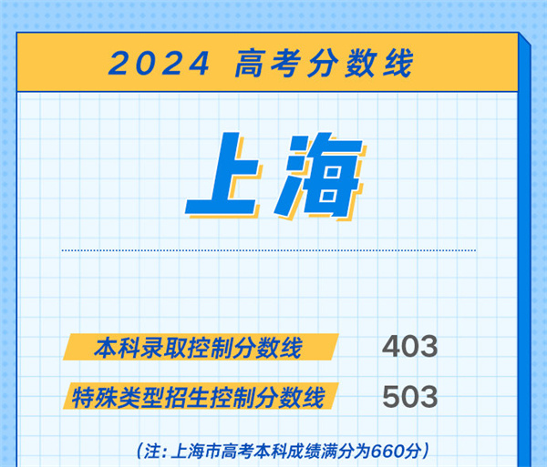 安徽高考分数线什么时候出来2024