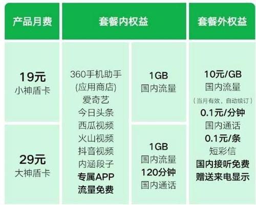 360流量卡是真的吗？看完这篇文章你就知道了