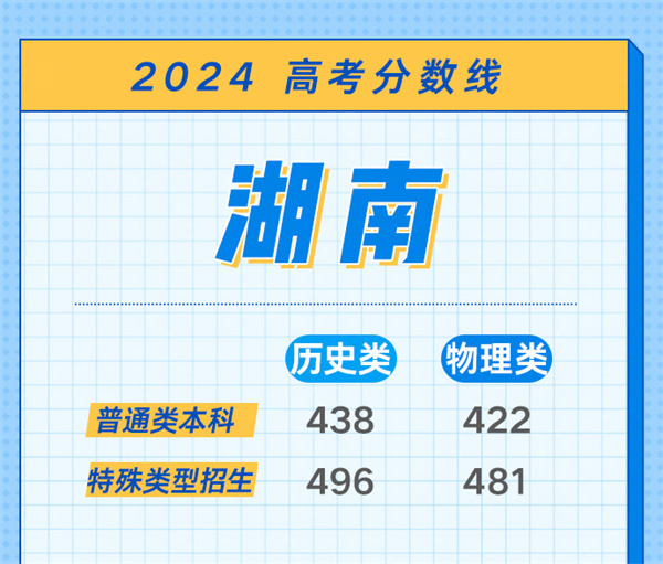 2024年高考分数线会降还是升