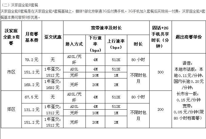 贵阳联通宽带资费介绍（2024年6月更新）