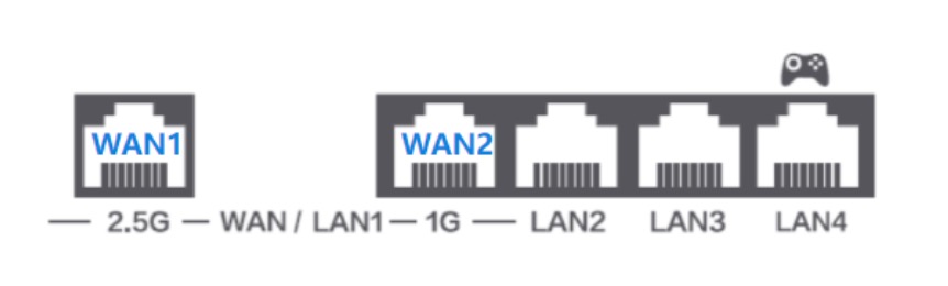 路由器双WAN口是什么意思？有什么用？