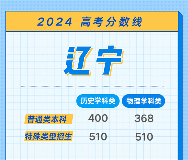 2024年高考分数线会降还是升