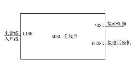 adsl是什么意思啊（ADSL宽带上网）