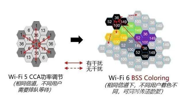 路由器AC跟AX有什么区别？