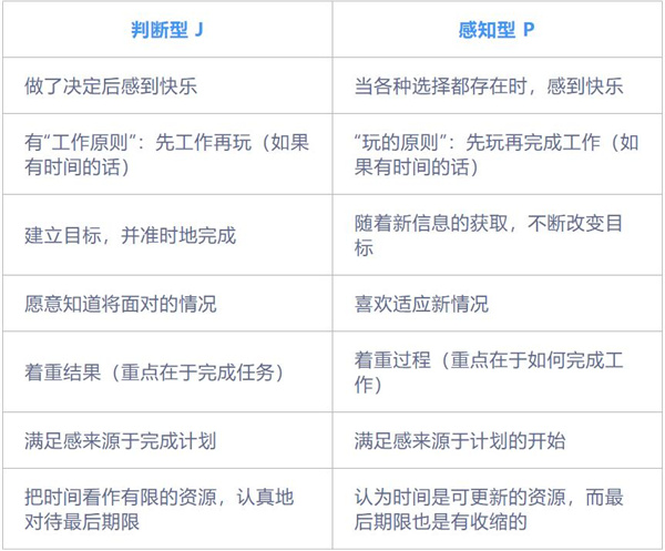 mbti官网免费版2024入口