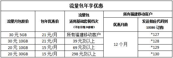 套外流量是怎么收费的？教你如何省钱