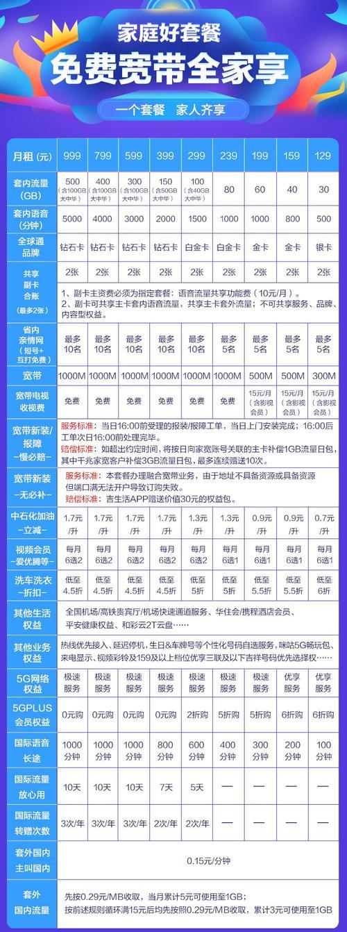 动感地带38元套餐介绍